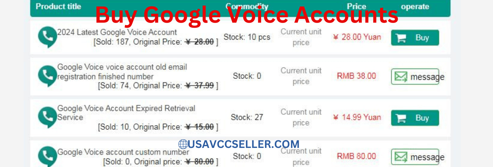 Buy Google Voice Accounts